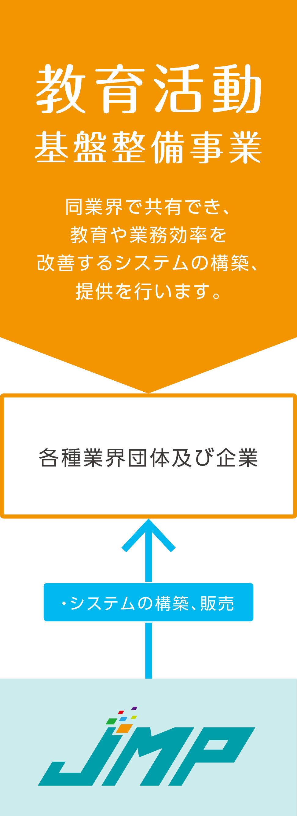 事業内容