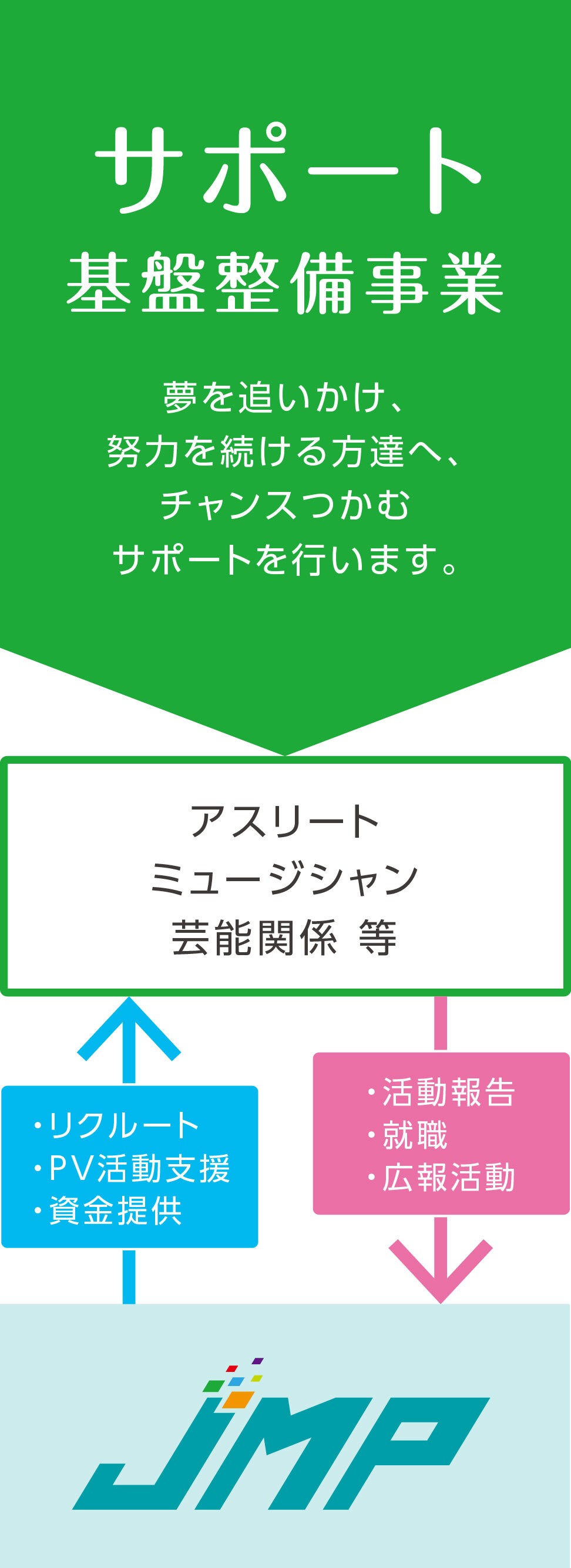 事業内容